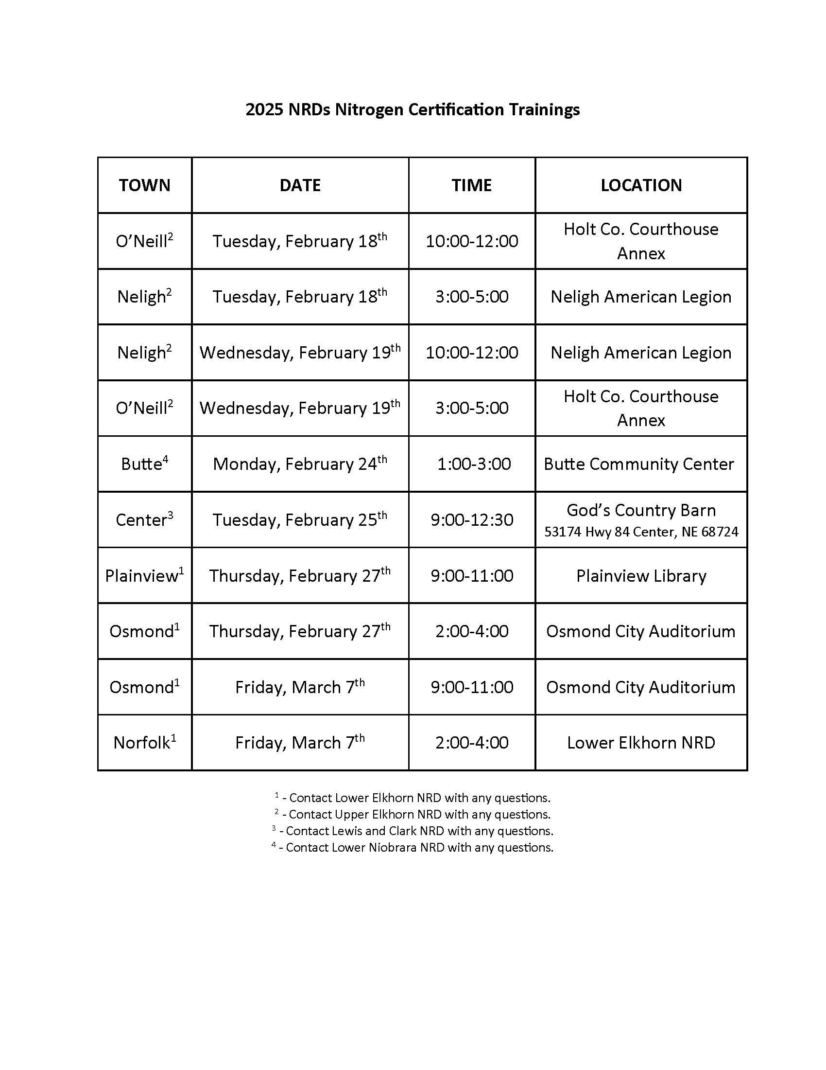 NRD Nitrogen Certification Classes